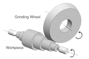 cylindrical grinding